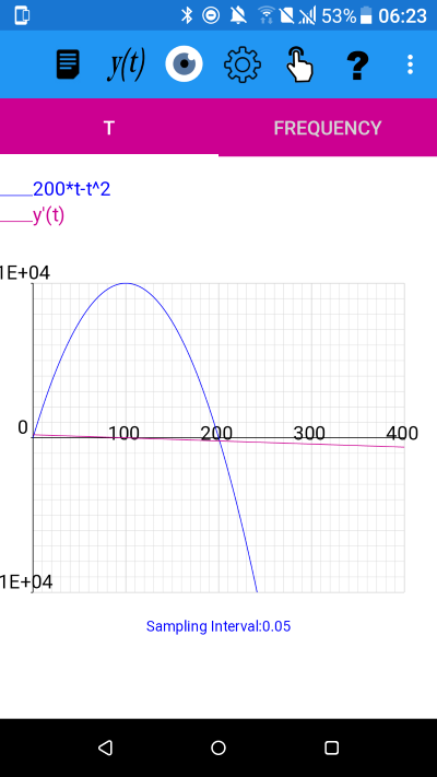 y(t)=200*t-t^2 displaying the derivative.  t represents the length of one side of a rectangular field with a perimeter of 400 and y represents the area of the field. Mathematics for Electrical Engineering and Computing plotXpose app problem