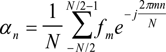 The Fourier coefficients, alphan,  for the discrete function