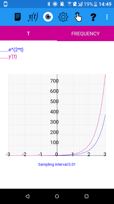 Exponentials - Solution