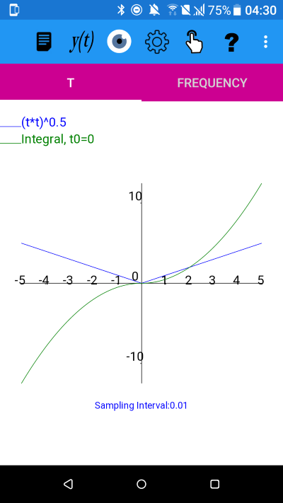 Mod t graph and its integral with t0=0. Mathematics for Electrical Engineering and Computing plotXpose app problem
