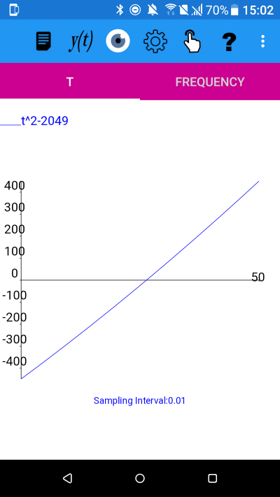 Radical Roots. Solving the square root of 2049 using a fixed point method. Mathematics for Electrical Engineering and Computing plotXpose app problem