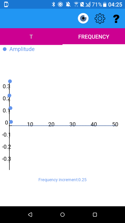 Frequency spectrum of Normal distribution y(t)=(1/(sigma*(2*pi)^0.5))*e^(-0.5*((t-mu)/sigma)^2) with sigma = 0.5 and mu 0