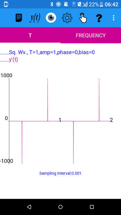 Square wave function of period 1 and  approximate derivative using the Central Difference method. Sampling Interval 0.001