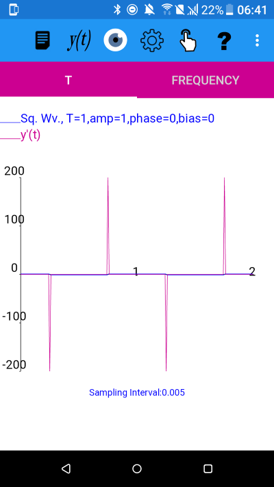 Square wave function of period 1 and  approximate derivative using the Central Difference method. Sampling Interval 0.005