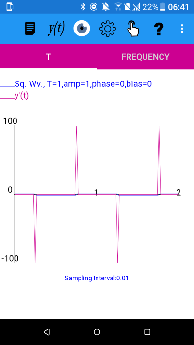 Square wave function of period 1 and approximate derivative using the Central Difference method. Sampling Interval 0.01