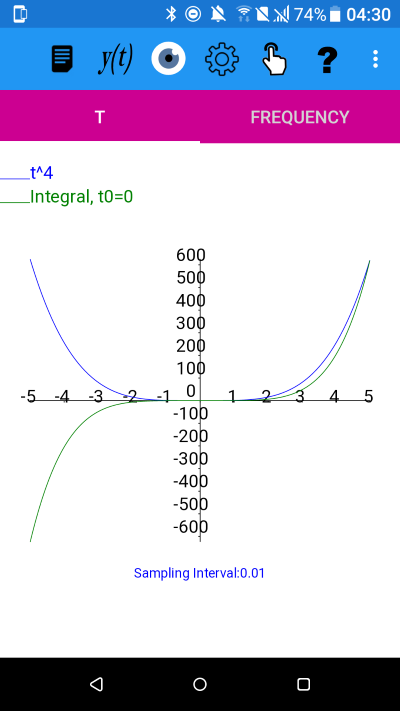 t to the power of 4 graph and its integral with t0=0. Mathematics for Electrical Engineering and Computing plotXpose app problem
