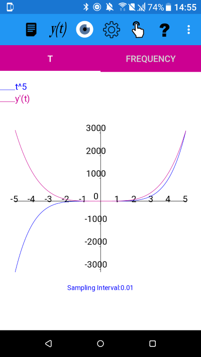 t^5  and its derivative. t^5 is an odd function and its derivative is even.