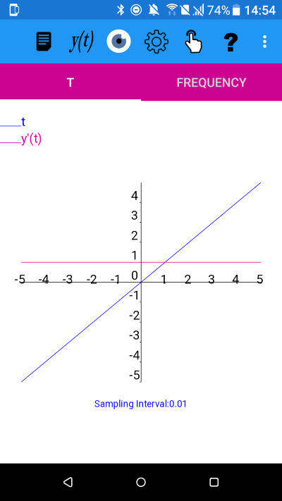 y=t  and its derivative. t is an odd function and its derivative is even.